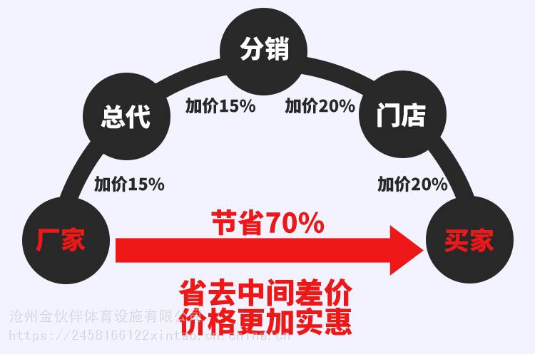 室外健身器材户外小区公园社区广场老年人体育运动路径漫步机(图6)